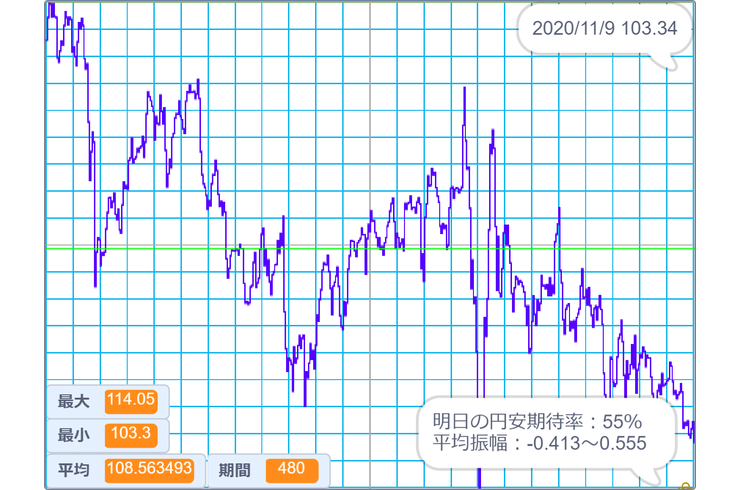 プログラミング 株価予想 注目銘柄 11 10 自作プログラムによる自動出力