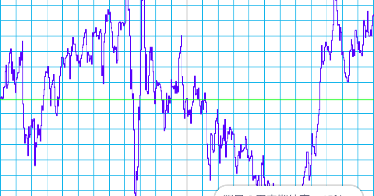 プログラミング 株価予想 注目銘柄 21 6 21 自作プログラムによる自動出力